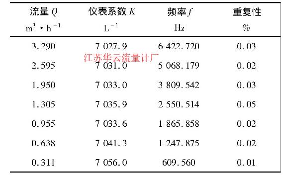 表1 标准流量计仪表系数标定