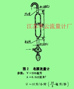 图2皂膜流量计