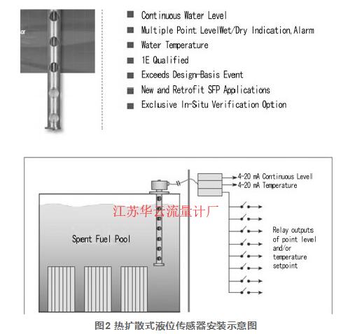 图2 热扩散式液位传感器安装示意图