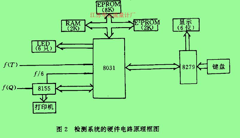 图2检测系统的硬件电路原理框图