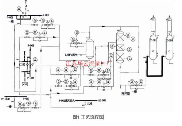 图1 工艺流程图