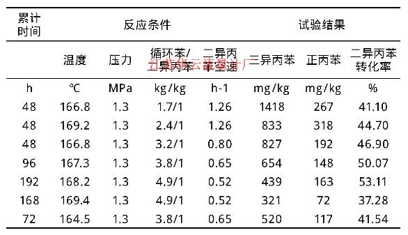 表2 试验数据汇总表