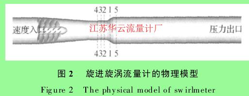 图 2 　旋进旋涡流量计的物理模型
