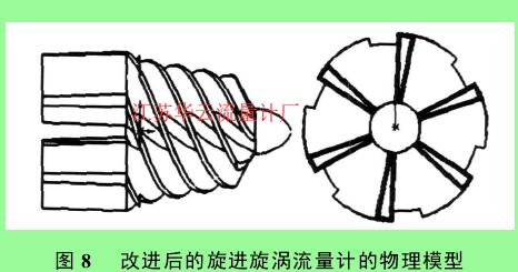 图 8 　改进后的旋进旋涡流量计的物理模型