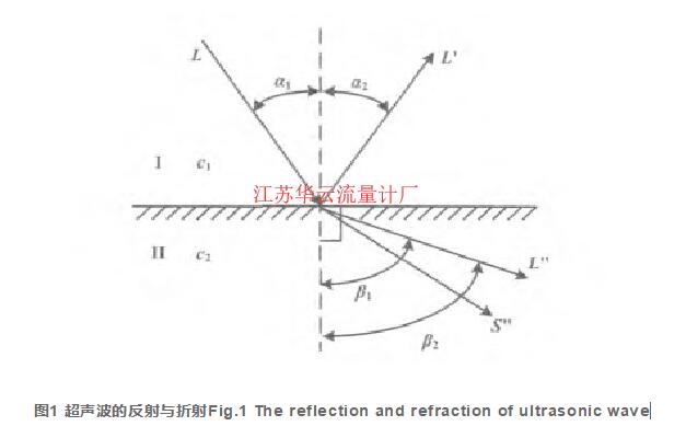 图1 超声波的反射与折射Fig.1 The reflection and refraction of ultrasonic wave