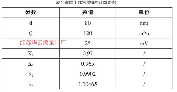 表1 磁路工作气隙B的计算参数