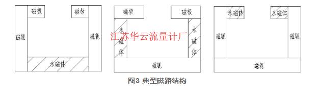 图3 典型磁路结构