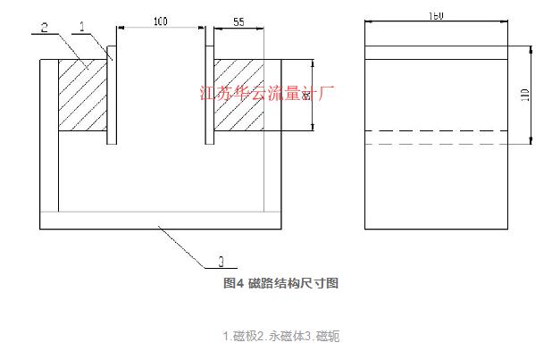 图4 磁路结构尺寸图