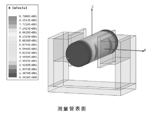 图7 磁场分布云图