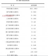 声速检验法在气体超声流量计使用
