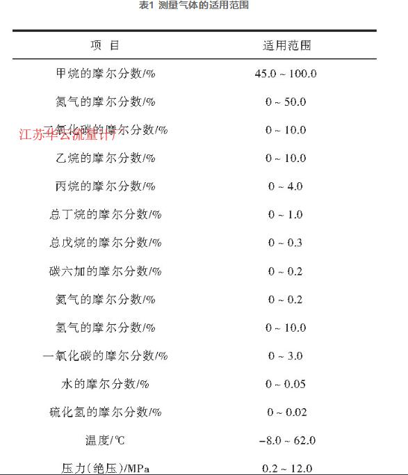 表1 测量气体的适用范围