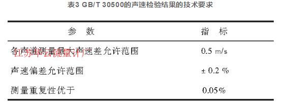 表3 GB/T 30500的声速检验结果的技术要求