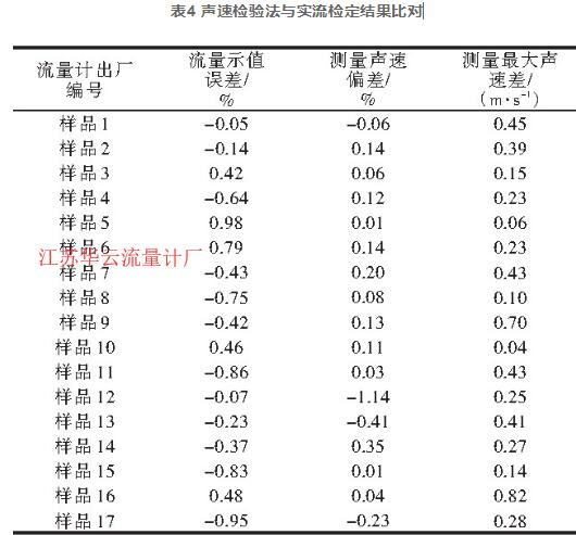 表4 声速检验法与实流检定结果比对