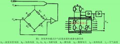 热膜式气体质量流量计|工作原理|结构详