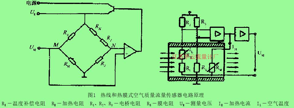 图1  热线和热膜式空气质量流量传感器电路原理