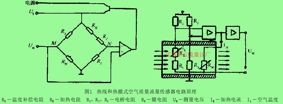 图1  热线和热膜式空气质量流量传感器电路原理