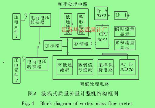 图4 漩涡式质量流量计整机结构框图