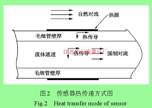 图2 传感器热传递方式图