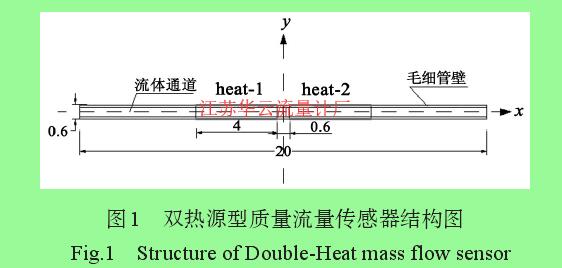 图1 双热源型质量流量传感器结构图