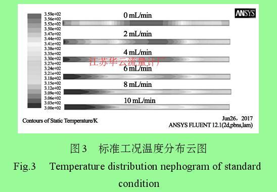 图3 标准工况温度分布云图