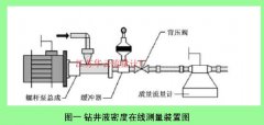 分析质量流量计在燃油管理工作中的应用