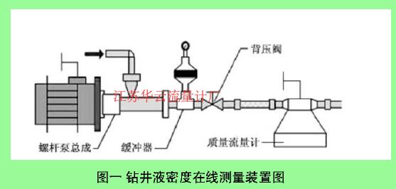 图一钻井液密度在线测量装置图