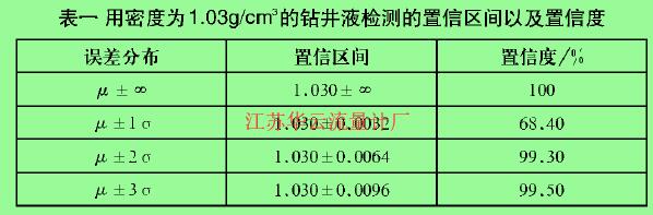 表一用密度为1.03g/cm³的钻井液检测的置信区间以及置信度
