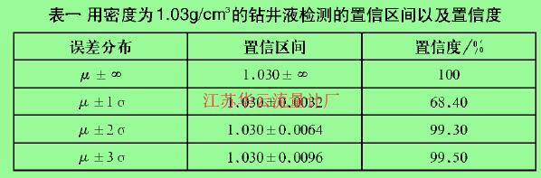 表一用密度为1.03g/cm³的钻井液检测的置信区间以及置信度