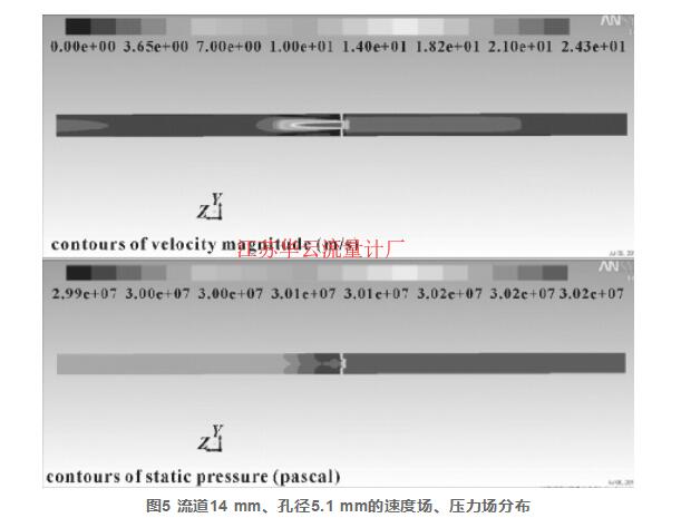 图5 流道14 mm、孔径5.1 mm的速度场、压力场分布