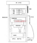 压缩天然气流量计在加气机及其应用现状
