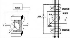 如何正确选型电磁流量计