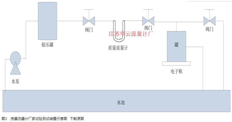 图3　质量流量计厂家试验测试装置示意图