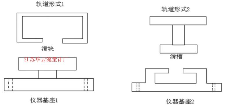 图3 轨道、基座形式示意图