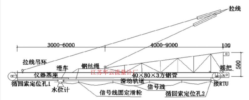 图5 轨道移动式水位计支架安装设计图