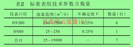 表2 标准表组技术参数及数量
