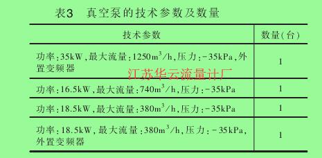 表3 真空泵的技术参数及数量
