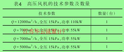 表4 高压风机的技术参数及数量