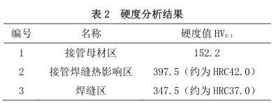 硬度分析结果