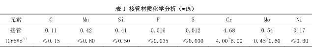 接管材质化学分析（wt%）