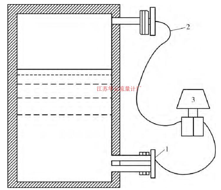 图1 法兰式差变测液位示意图