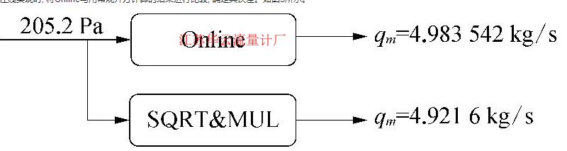 图3 在线运行时的结果显示