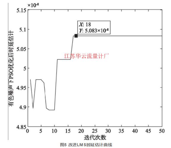 图5 改进LMS时延估计曲线