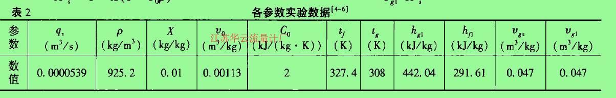 各参数实验数据