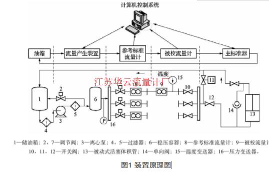 图1 装置原理图