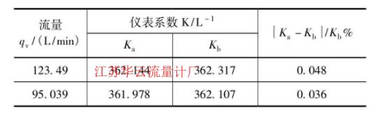 表1 比对数据结果