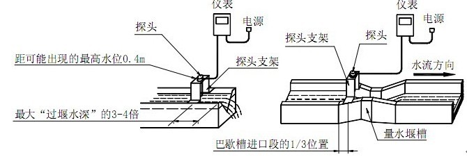 超声波明渠流量计