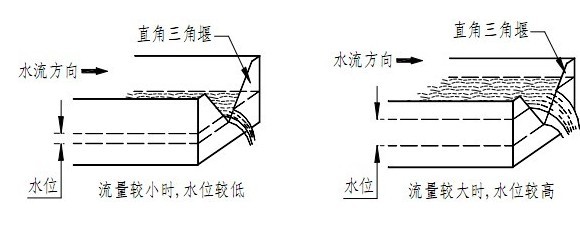 超声波明渠流量计