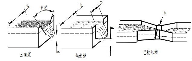 超声波明渠流量计