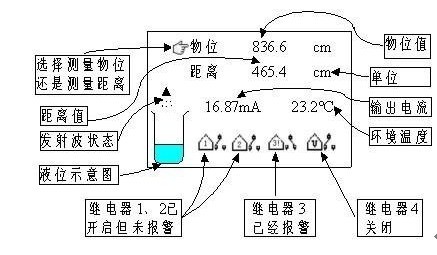 超声波明渠流量计