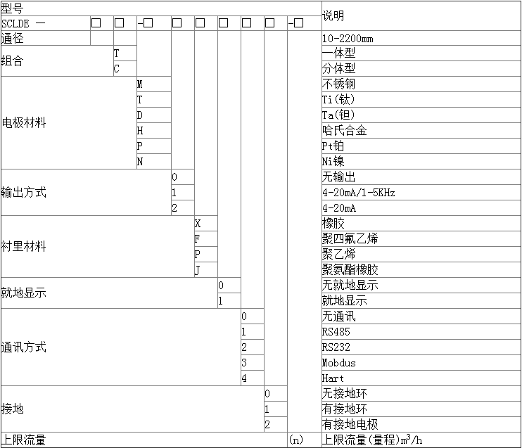 电磁流量计选型表